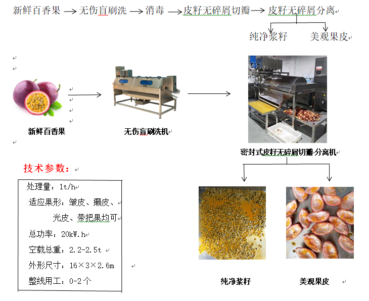 百香果色香蕉视频在线处置流程图